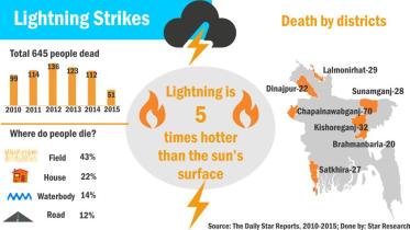 strikes-lighting.jpg