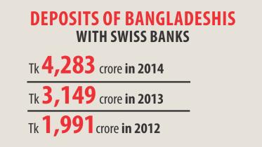swiss bank info.jpg