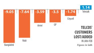 telecom sector.jpg