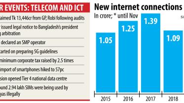 Telecom tussle.jpg