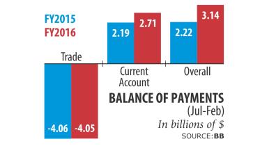Trade deficit.jpg