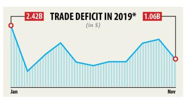 Trade deficit.jpg