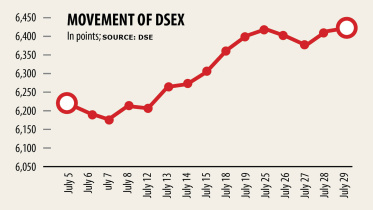 bangladeshs-stock-market.jpg