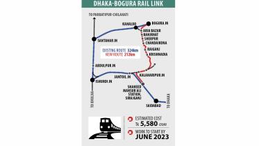 bogura-rail.jpg