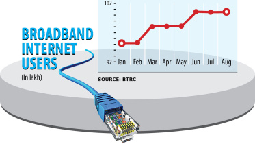 Broadband internet in Bangladesh