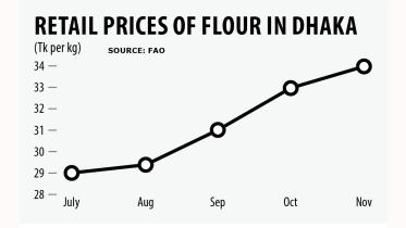 wheat-chart.jpg