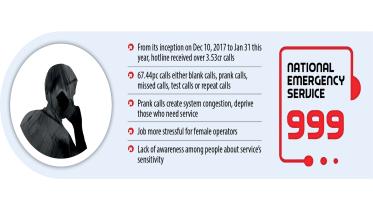 Bangladesh National Helpline