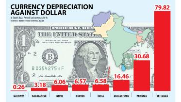 Global economic crisis: Is Bangladesh paying the price of administered forex regime?