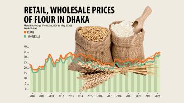 Wheat flour price hike