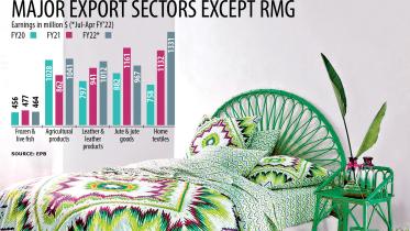 Home Textile Bangladesh