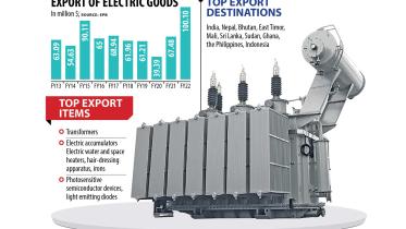 manufactured electric products
