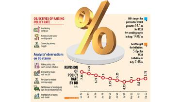 bb-hikes-key-interest-rate.jpg