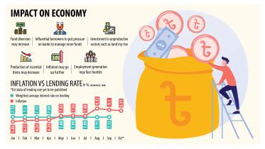 Bangladesh economy