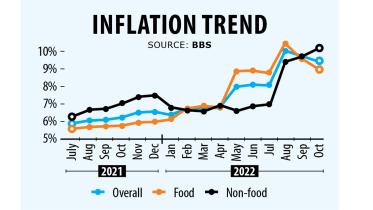 Inflation