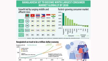 Bangladesh private sector