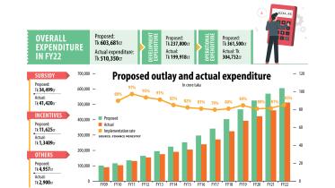 National budget implementation 