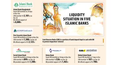 Islamic banks 