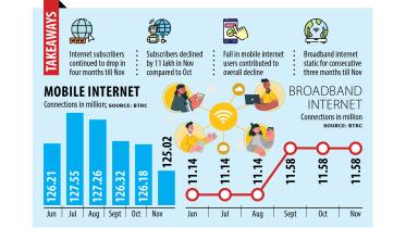 internet 