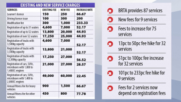 brta_new_rate_1.jpg