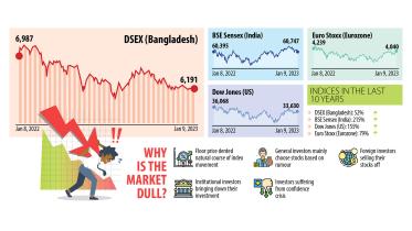 stock market index