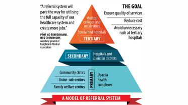 Patient Referral System