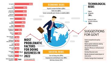 Bangladesh Economy