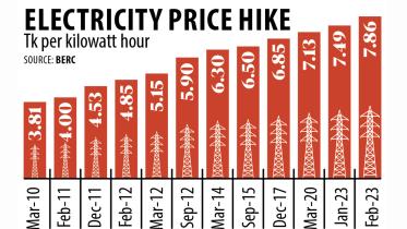 electricity price today