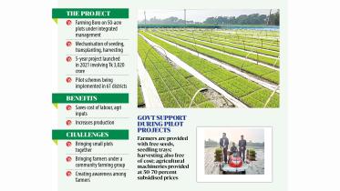 mechanised farming