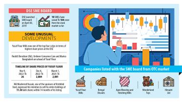 SME board falls