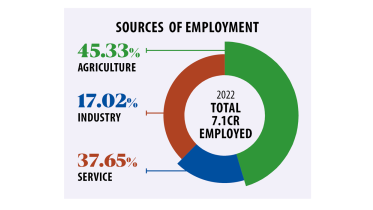 unemployment