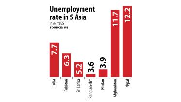 unemployment problem in Bangladesh