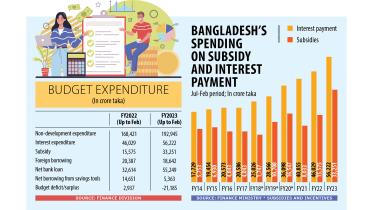 interest bills highest in a decade