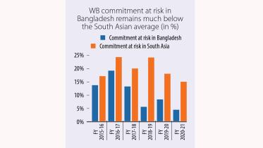 World Bank projects