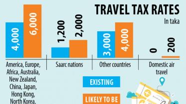 domestic-air-travellers-dailystar.jpg