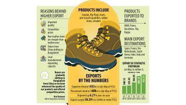 synthetic footwear
