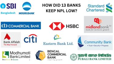 Which banks have lowest non-performing loans in Bangladesh?
