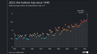 hottest_july.jpg
