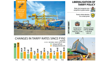 Bangladesh Govt frames maiden tariff policy