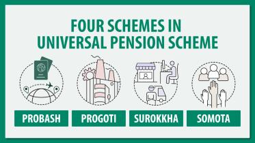 4 schemes for universal pension in Bangladesh