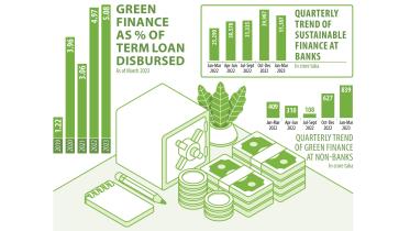 Sustainable finance on the rise