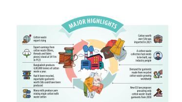 Bangladesh export cotton waste