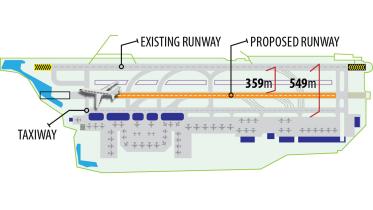 Dhaka airport to finally get a second runway