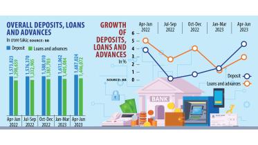 Banks’ lending slows for liquidity crunch