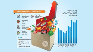 Will price controls work to tame inflation?