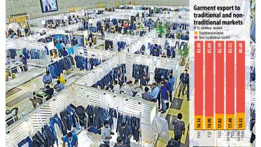 garments_export