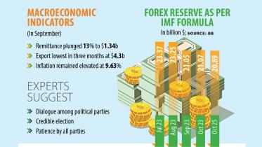 Economic misery to deepen amid political crisis