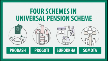 spouse pension after pensioner death in Bangladesh