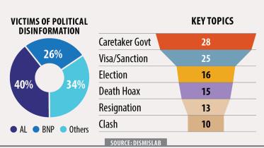 Spin doctors go into overdrive ahead of polls