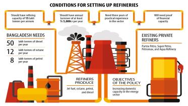 oil_refinery_graph.jpg