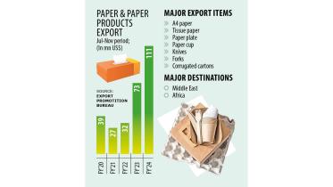 Paper export from Bangladesh